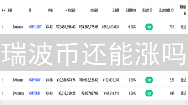 瑞波币还能涨吗？颠覆传统，它凭什么秒速交易？