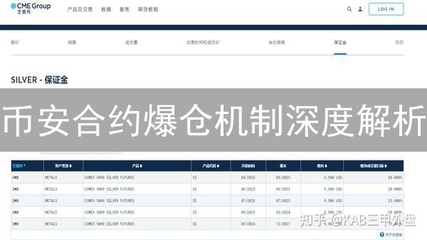 币安合约爆仓机制深度解析：如何避免血本无归？