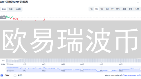 欧易瑞波币：速度制胜，跨境支付新纪元？