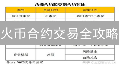 火币合约交易全攻略：新手也能轻松玩转数字货币衍生品！