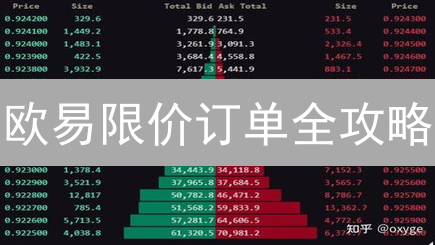 欧易限价订单全攻略：告别盲投，精准盈利！