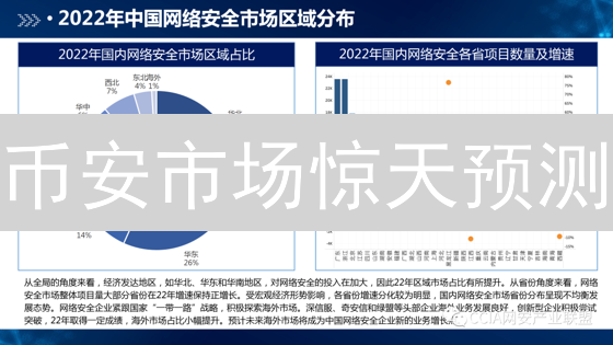 币安市场惊天预测：抓住机遇，规避风险？
