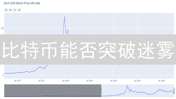 比特币能否突破迷雾？专家解读后市行情【附以太坊分析】