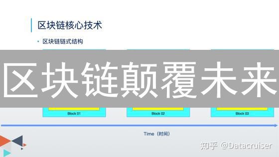 区块链颠覆未来？一文读懂区块链技术【2024最新】