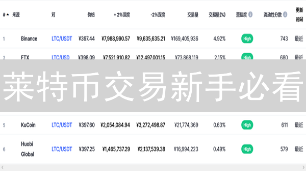 莱特币交易新手必看：3步掌握交易技巧，安全盈利攻略！