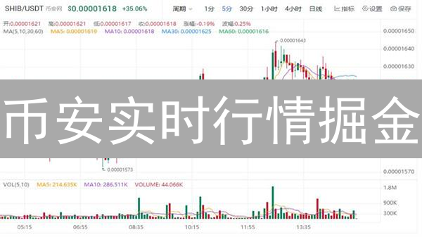 币安实时行情掘金：5招解锁盈利密码！【新手必看】