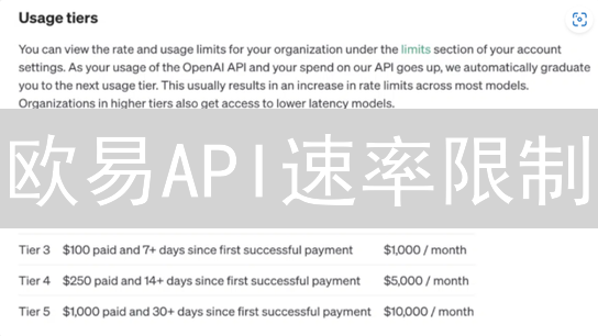 欧易API速率限制：避免429，解锁交易自由！
