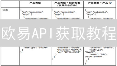 欧易API获取教程：开启数字资产交易自动化之旅