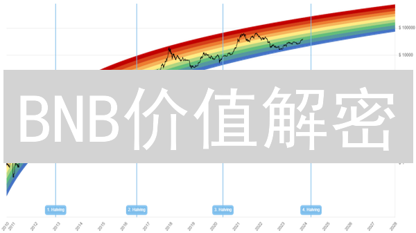 BNB价值解密：交易所代币的崛起之路与未来潜力！