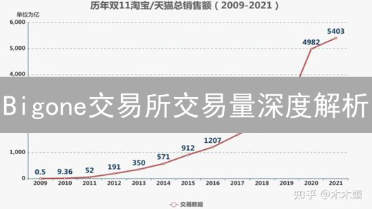 Bigone交易所交易量深度解析：抓住趋势，洞悉市场先机！