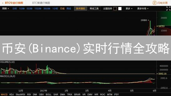 币安(Binance)实时行情全攻略：手把手教你掌握最新动态！