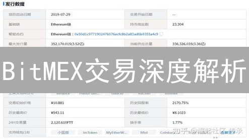 BitMEX交易深度解析：抓住加密衍生品市场脉搏，掘金未来！