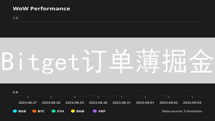 Bitget订单薄掘金：解锁市场深度，规避交易滑点！