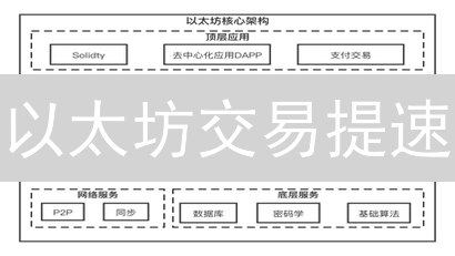 以太坊交易提速？Bitstamp拥抱闪电网络！速度提升10倍？