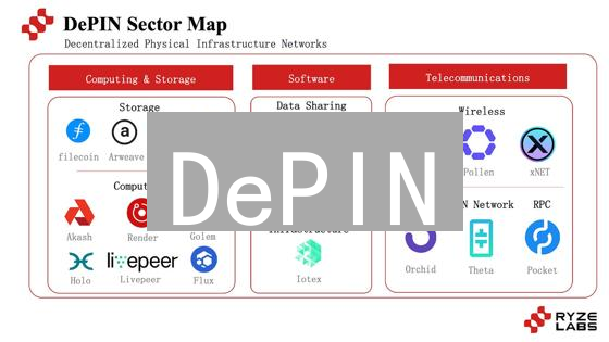 DePIN：颠覆传统基建？未来已来，机遇与风险并存！