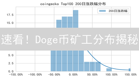 速看！Doge币矿工分布揭秘：现在入场晚了吗？