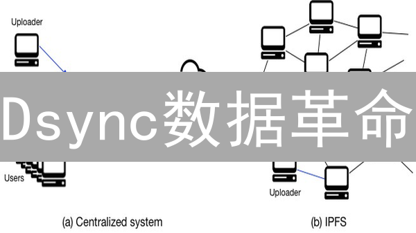 Dsync数据革命：安全云存储的终极解决方案？