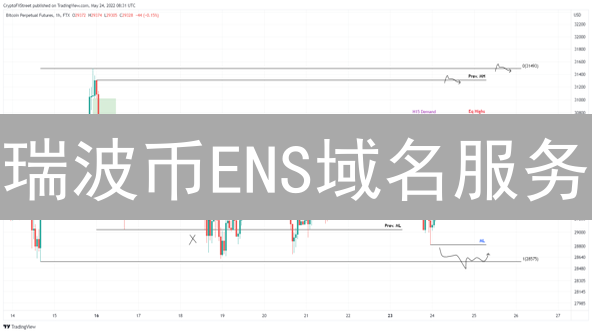瑞波币ENS域名服务：概念、功能与技术挑战分析