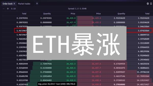 ETH暴涨？BTC抄底？3招玩转数字黄金！