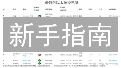 新手指南：如何安全便捷地购买以太坊ETH