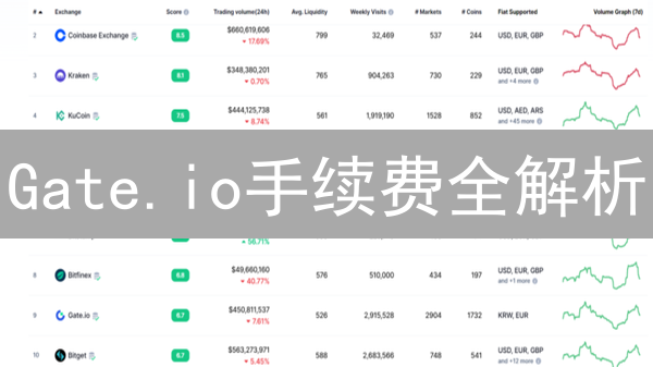 Gate.io手续费全解析：VIP等级、GT抵扣，省钱攻略在此！