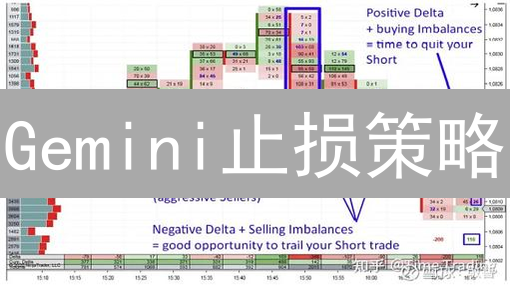 Gemini止损策略：保护数字资产，有效管理加密货币风险