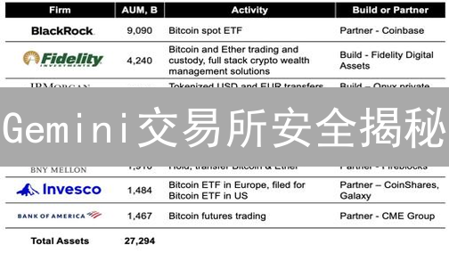 Gemini交易所安全揭秘：规避风险，保护你的加密资产！