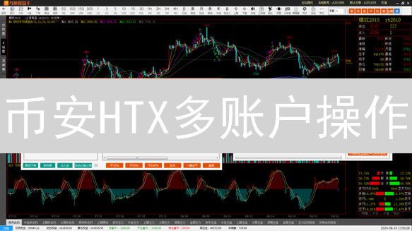 币安HTX多账户操作：套利、风险与策略全解析！