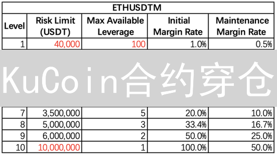 KuCoin合约穿仓：一文读懂机制与风险，新手必看！