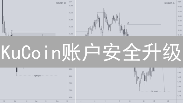KuCoin账户安全升级：密码防护终极指南，别让你的币被盗！