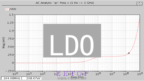 LDO：开启DAO新纪元，LidoDAO治理代币深度解析