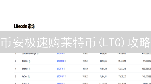 币安极速购莱特币(LTC)攻略：新手也能轻松上手！