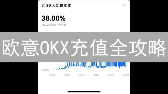 欧意OKX充值全攻略：银行卡入金？C2C交易？新手必看！