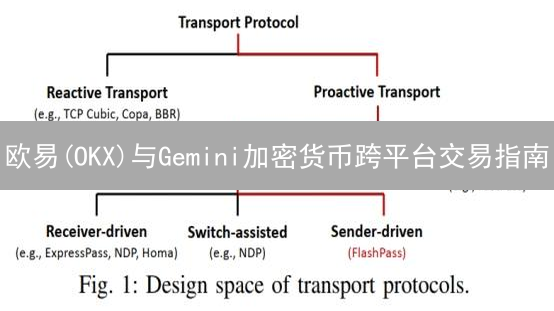 欧易(OKX)与Gemini加密货币跨平台交易指南：策略与步骤详解