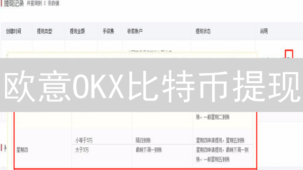 欧意OKX比特币提现：速度大揭秘！多久到账？避坑指南！