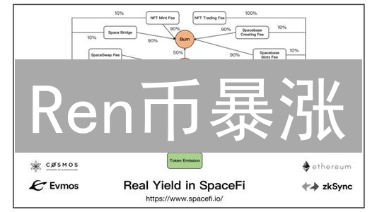 Ren币暴涨？揭秘跨链互操作性的DeFi未来！（深度解析）