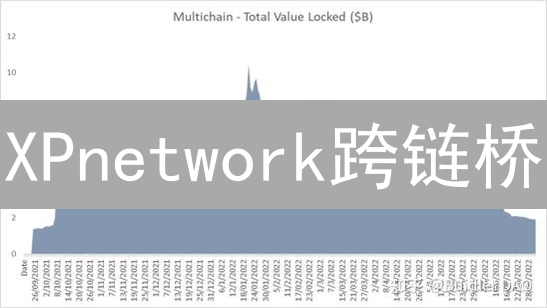 XPnetwork跨链桥：解决互操作性难题的终极方案？
