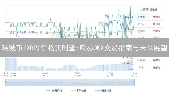 瑞波币(XRP)价格实时查:欧易OKX交易指南与未来展望