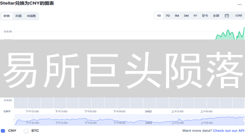 易所巨头陨落？火币 vs Binance：数据揭秘交易所生死战！